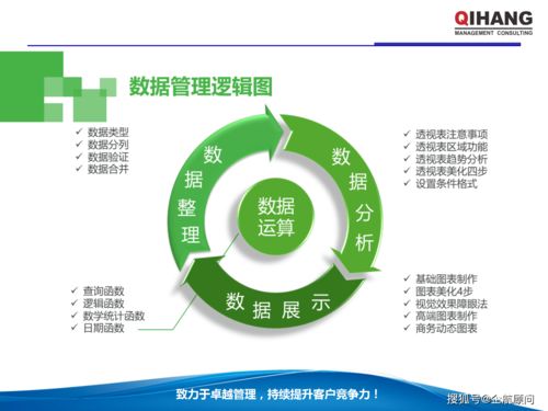 PPT與Excel在企業(yè)管理中的高效運用 學(xué)員實戰(zhàn)指南