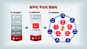 震坤行 以開放共享理念，打造一站式工業用品超市與企業管理咨詢新生態