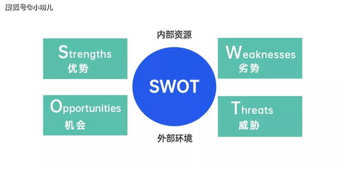 初創企業突圍指南 從零搭建銷售體系，破解渠道與思維困局