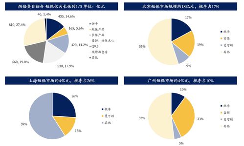 歐賽斯帶你全方位透視中國烘焙產(chǎn)品市場及發(fā)展趨勢