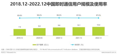 即時通訊云服務(wù)市場新格局 艾瑞白皮書揭示網(wǎng)易云信領(lǐng)跑全球IM PaaS
